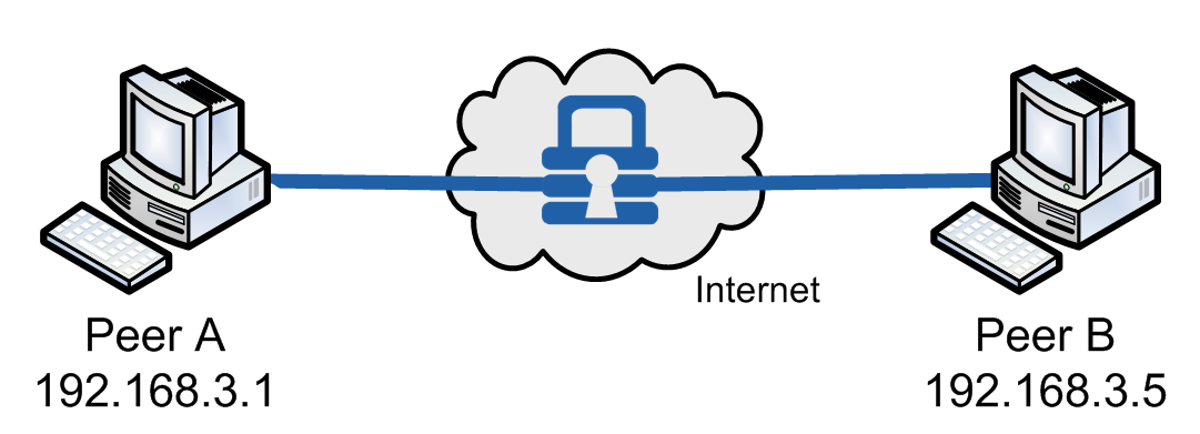 Example_of_host-to-host_transport_mode_with_NanoSec.png Example of host-to-host transport mode with NanoSec