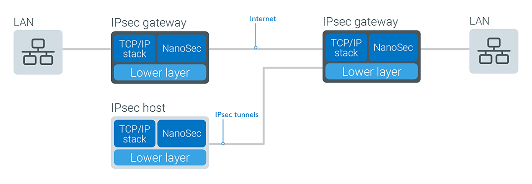 nanosec-high-level-diagram-01.png High-level network diagram