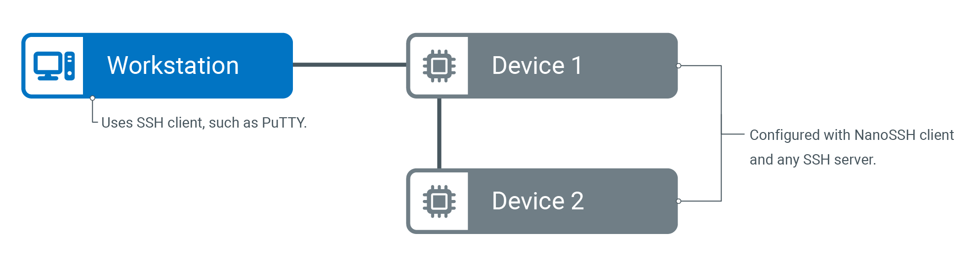 nanossh-client-guide-figures_nanossh-client-shell-architecture.png nanossh-client-guide-figures_nanossh-client-shell-architecture.png