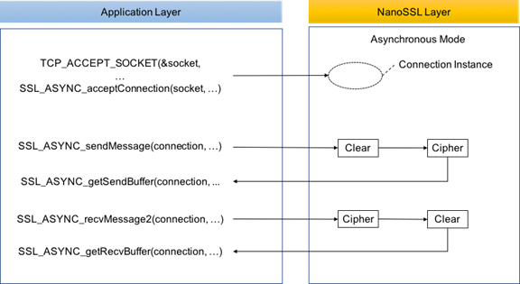 nanossl-modes-of-op-flow-async-01.png Asynchronous mode control flow
