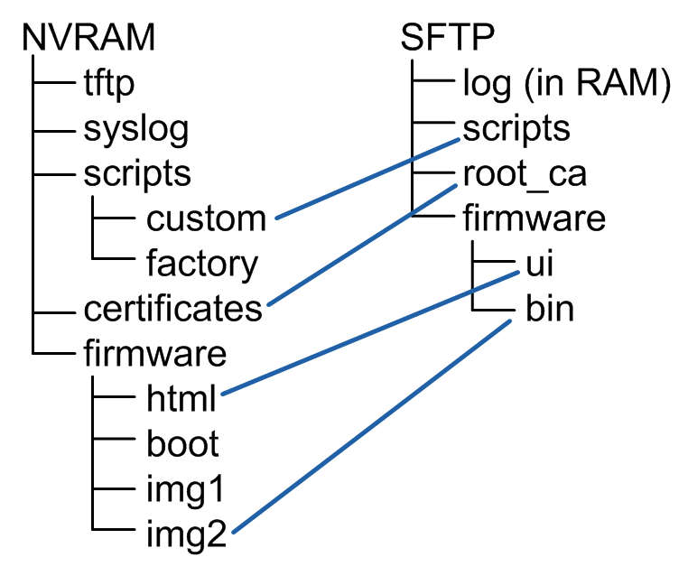 nanossh-sftp-real-and-virtual-file-system-and-relationship.png nanossh-sftp-real-and-virtual-file-system-and-relationship.png