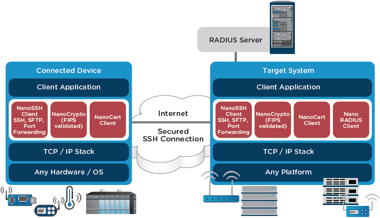 nanossh-network-diagram.png nanossh-network-diagram.png