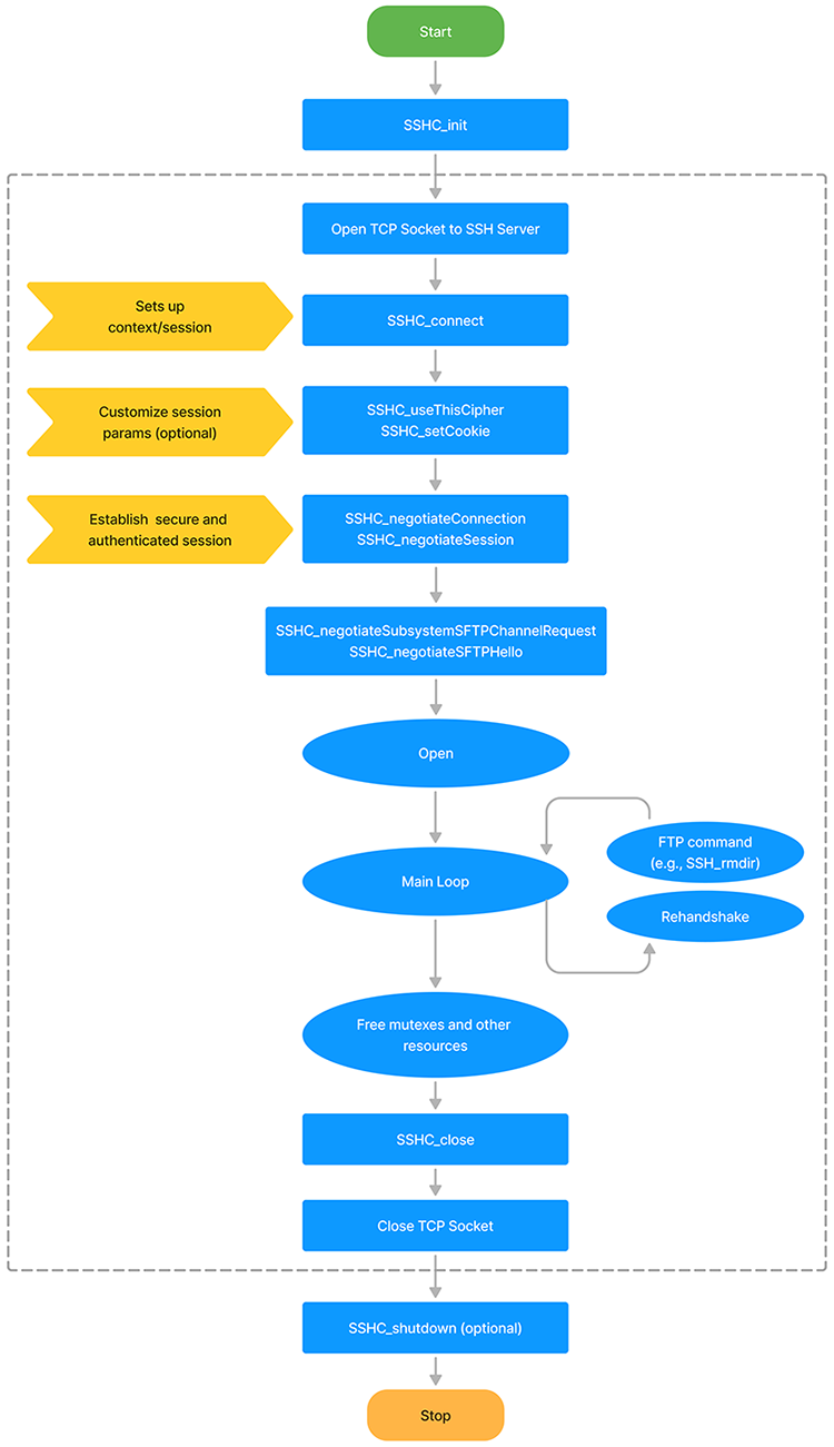 nanossh-sftp-client-process-flow-01.png nanossh-sftp-client-process-flow-01.png