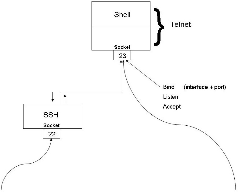 typical-nanossh-telnet-connection.jpeg typical-nanossh-telnet-connection.jpeg