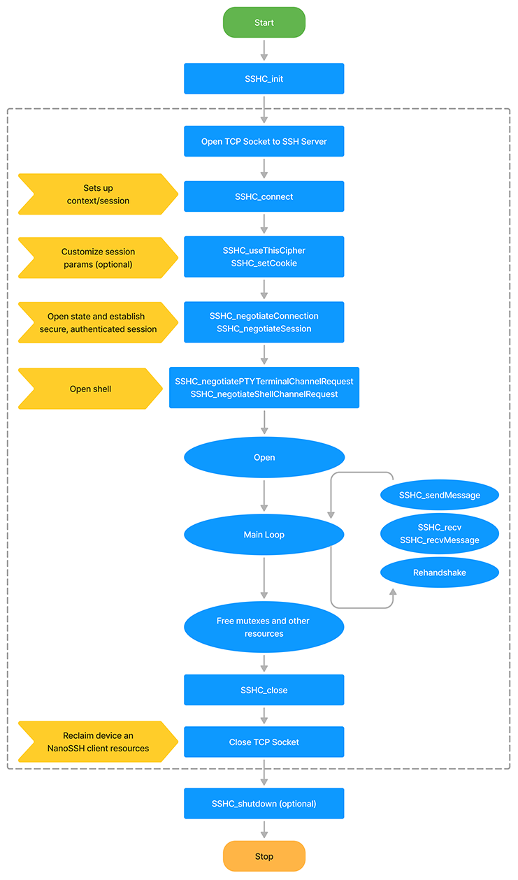 nanossh-client-shell-flowchart-01.png nanossh-client-shell-flowchart-01.png