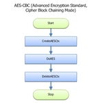AES-CBC Thumbnail