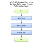 AES_CMAC Thumbnail