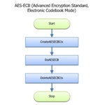 AES-ECB Thumbnail