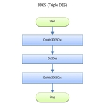 3DES Thumbnail
