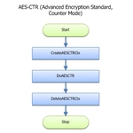 AES-CTR Thumbnail