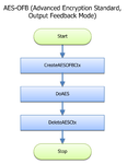 AES-OFB Thumbnail