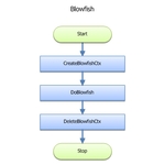 Blowfish Thumbnail