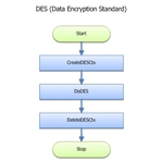 DES Thumbnail