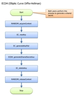 ECDH Thumbnail